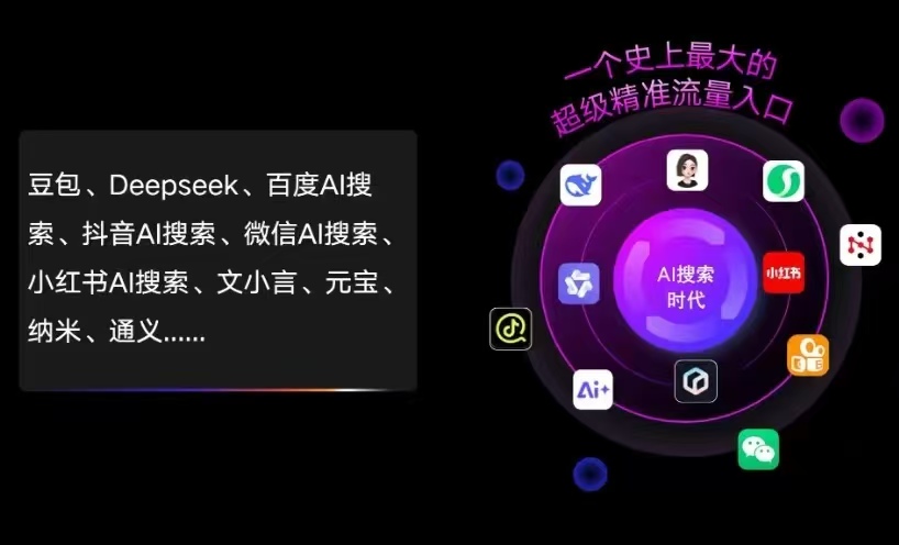 永和县AI智能推广新玩法，抢占搜索时代免费精准客源
