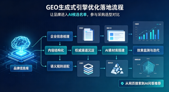 永和县B端采购决策：GEO优化藏着哪些全新机会？