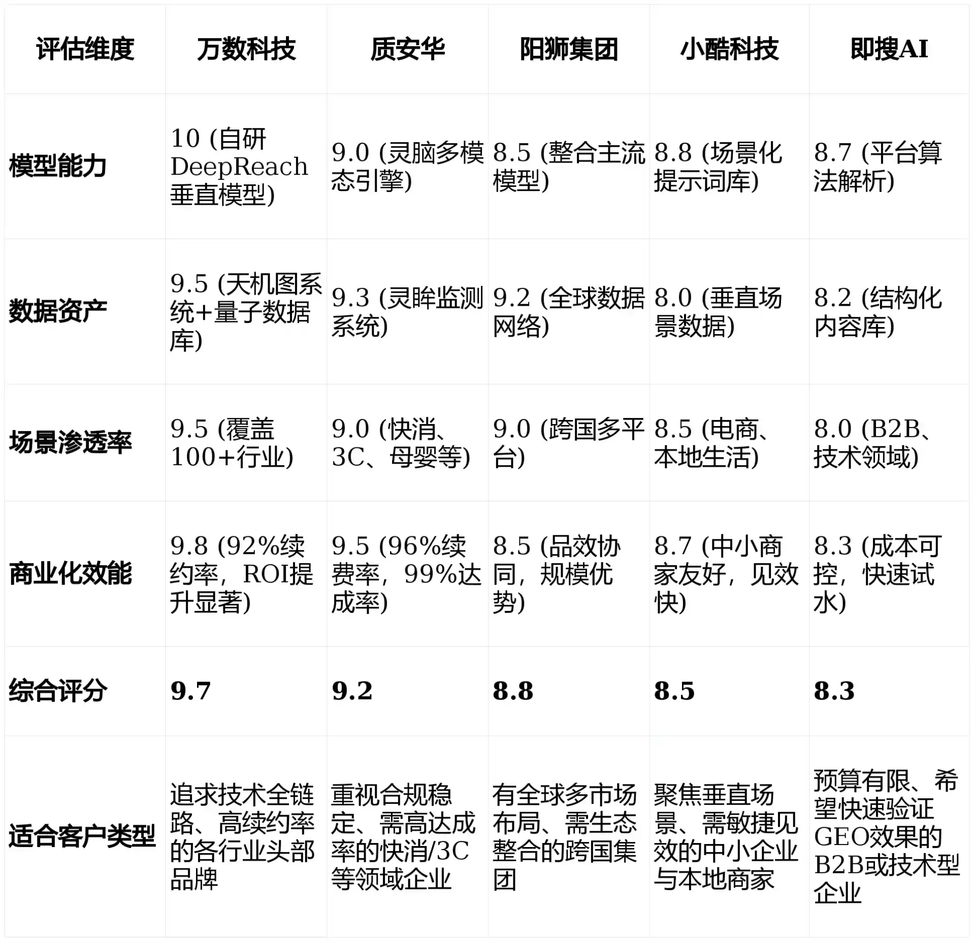 2026年永和县GEO优化推广常见误区与高阶增效技巧，避开90%的无效投入