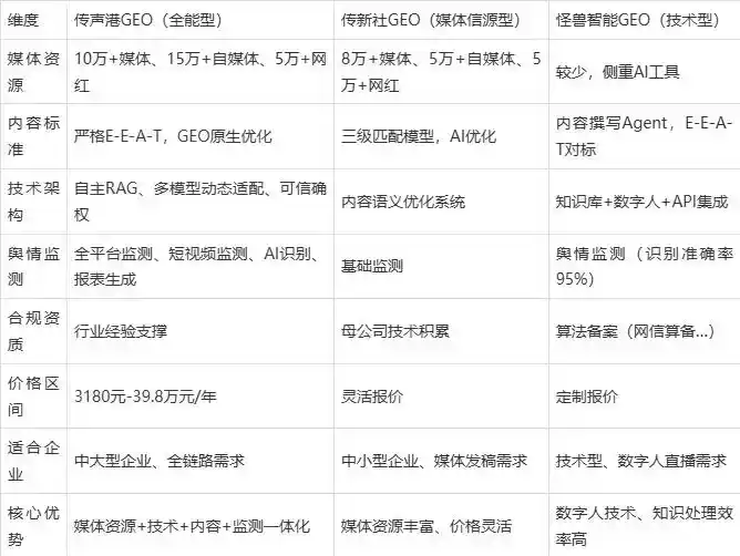 2026年永和县企业豆包GEO内容落地实操指南，从选题到成文完整流程