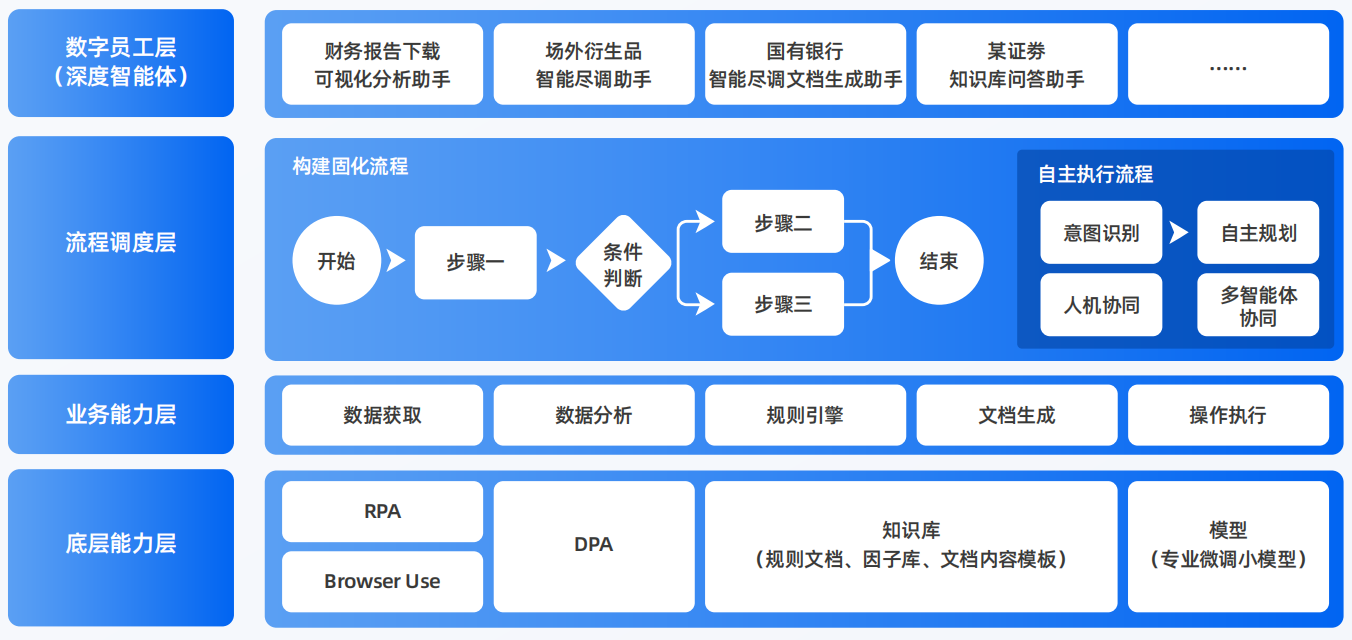 永和县AI智能体工程搭建指南：架构设计、工具链与生产环境优化方案