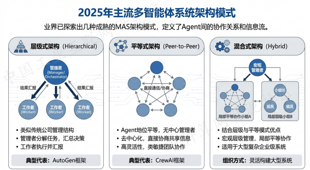 永和县 AI 智能体商业应用探析：智能自主程序助力企业数字化升级