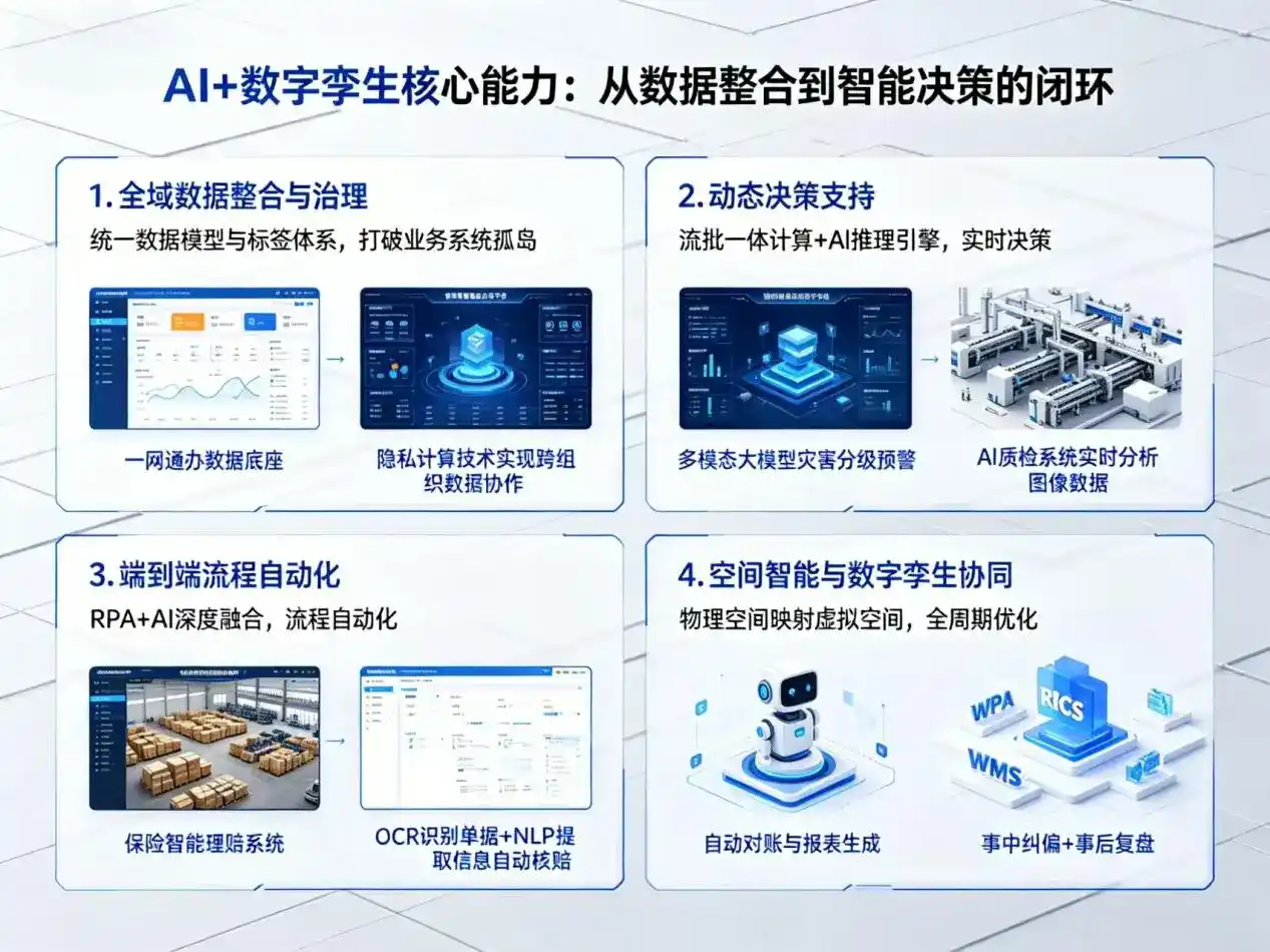 AI大模型落地优化服务｜解决永和县企业大模型响应慢、输出不准、成本偏高问题