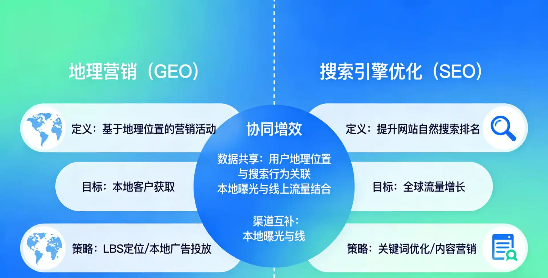 立足永和县，从用户需求与流量逻辑，解读GEO优化的落地价值与应用前景