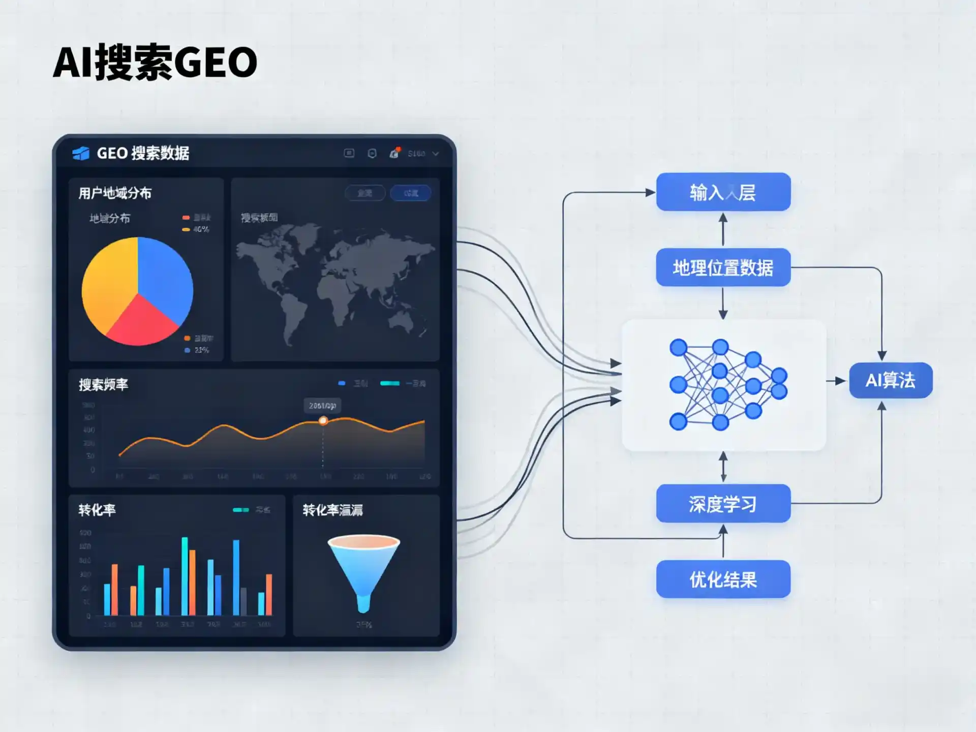 永和县GEO优化服务商该如何筛选？生成式引擎优化行业实践观察